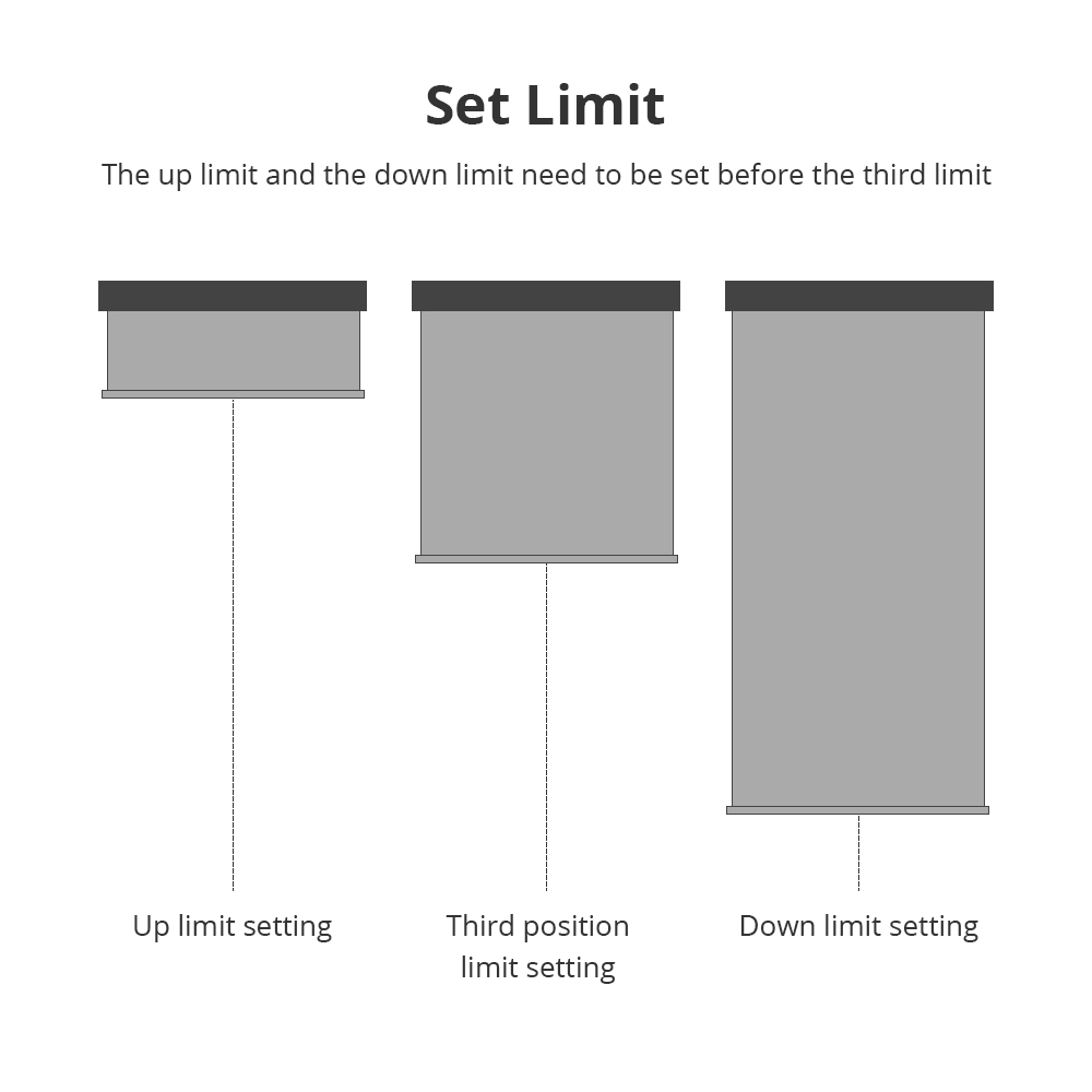 Zemismart WiFi Electric Roller Shade Motor Solar Panel Optional for 17mm 25mm 28mm Tube Built-in Battery works with Tuya Alexa Google Assistant Alice 