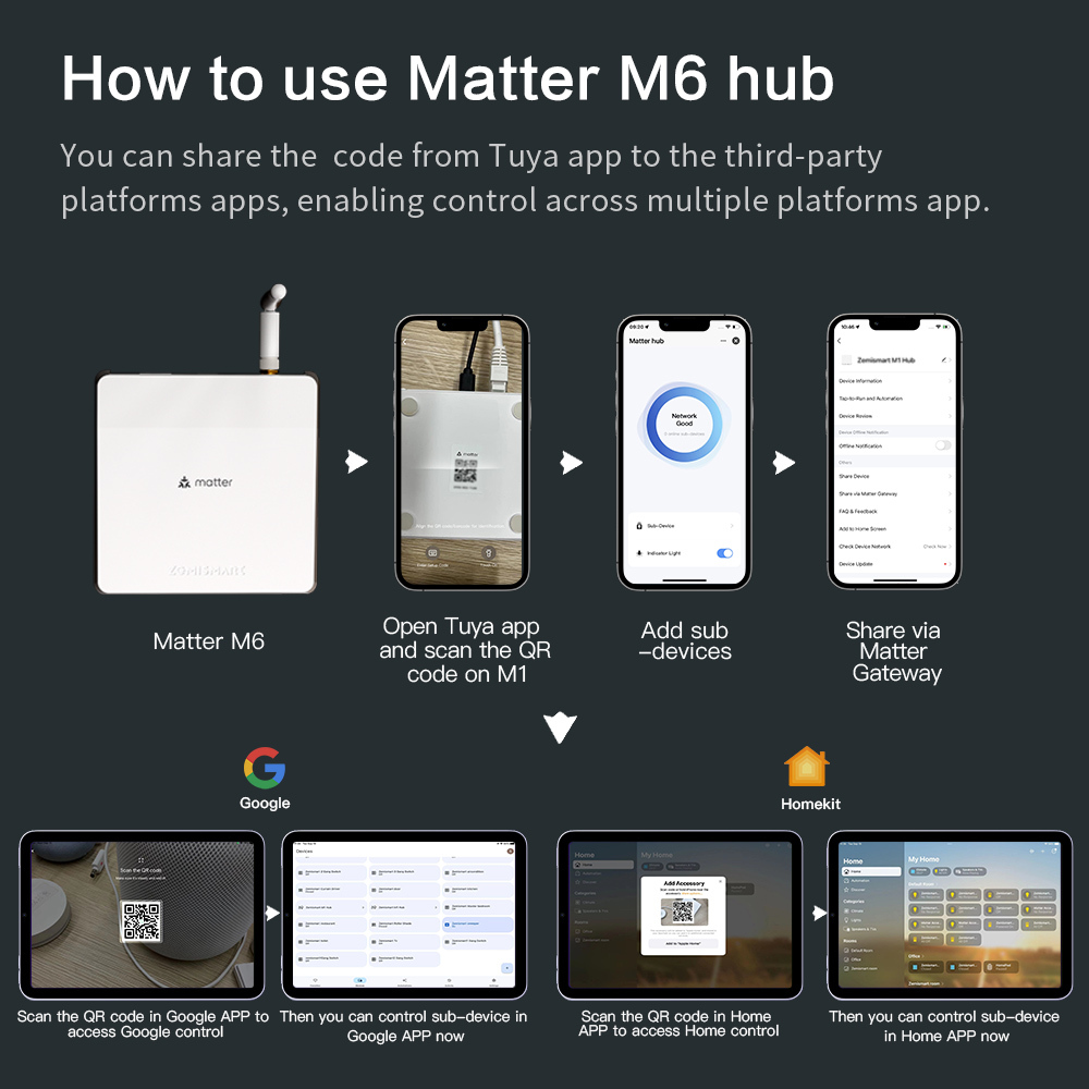 Zemismart Matter Zigbee Smart Home Hub Matter Bridge Integrates with Home Google SmartThings Home Tuya Control