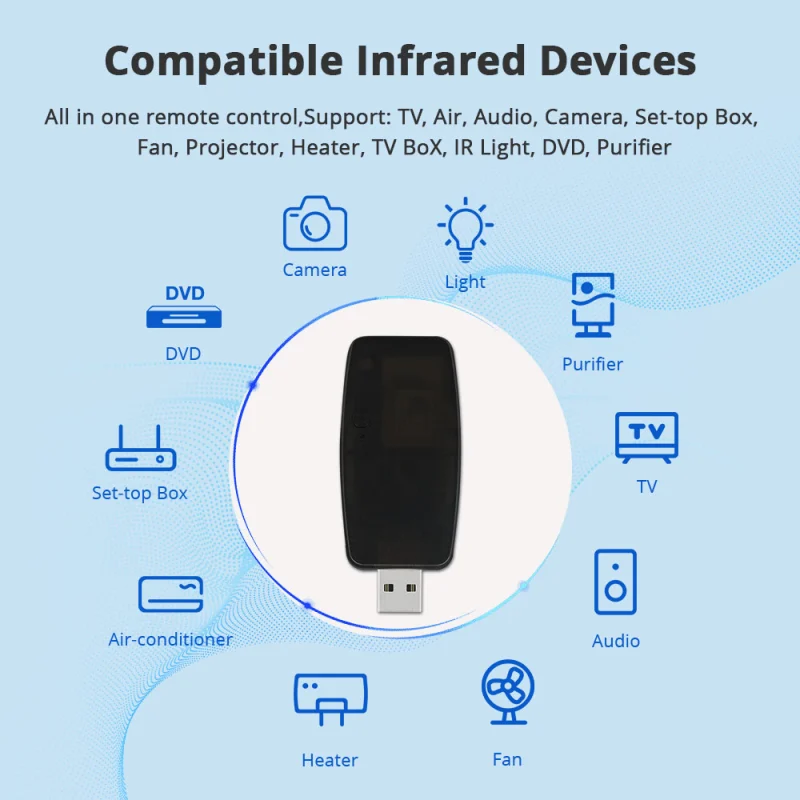Zemismart Zigbee Smart IR Remote Controller Universal Infrared Remote works with Tuya Homekit Control Alexa Voice Control