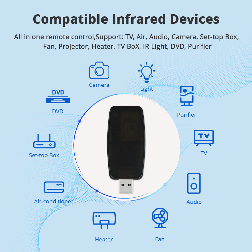 Zemismart Zigbee Smart IR Remote Controller Universal Infrared Remote works with Tuya Homekit Control Alexa Voice Control