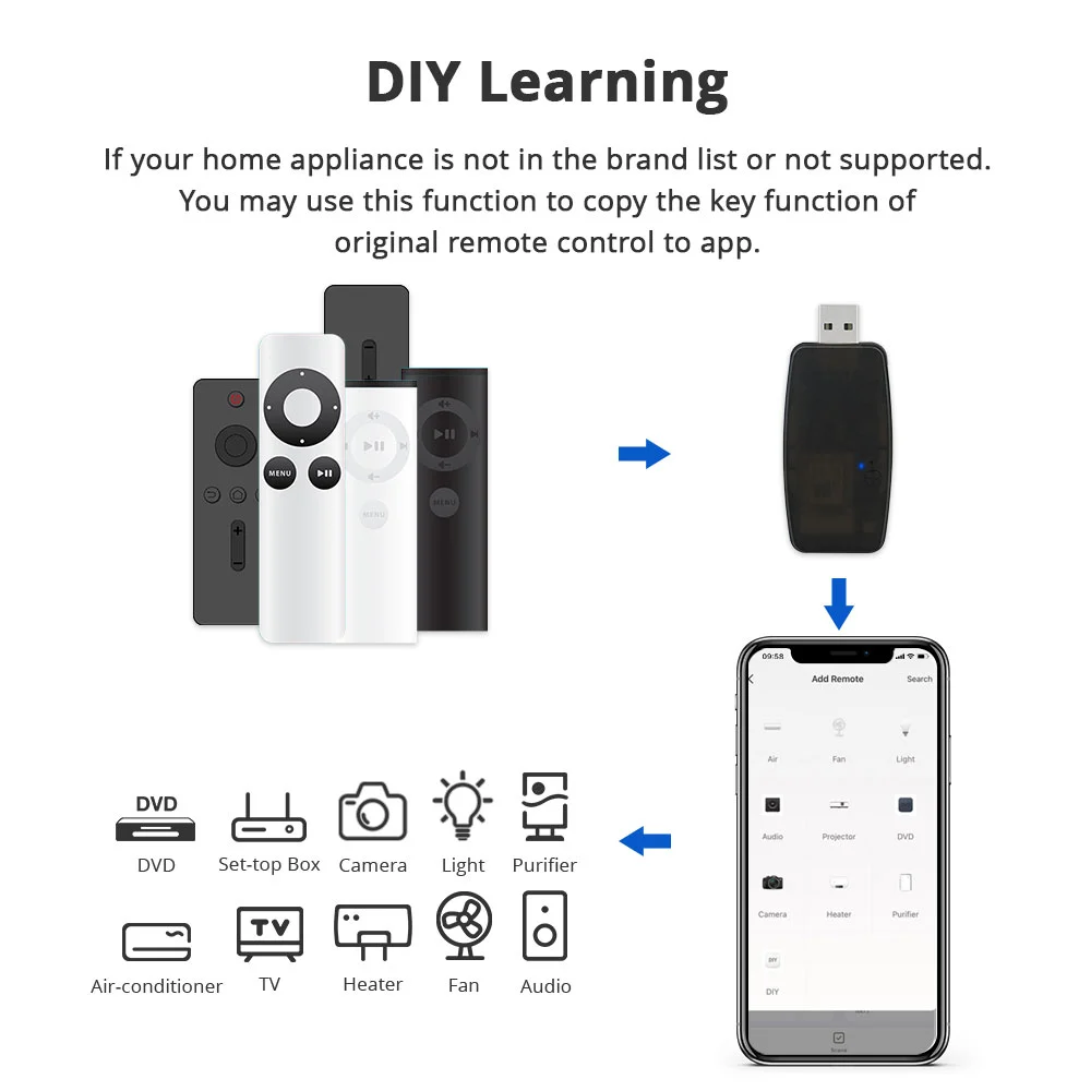 Smart Remote Universele Afstandbediening (Infrarood