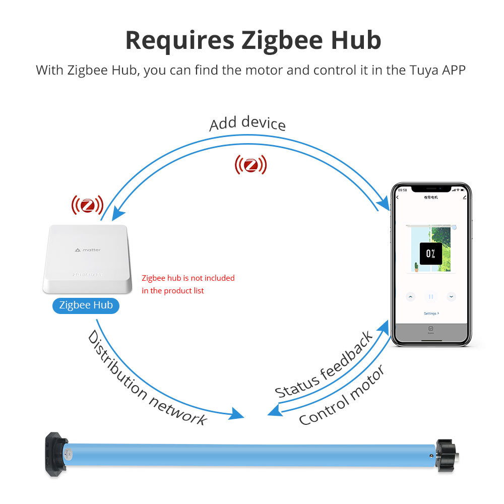 Zemismart Zigbee Rechargeable Roller Shade Motor For 37 38mm Tube works with Tuya Smart Life APP Control Works with Google Assistant