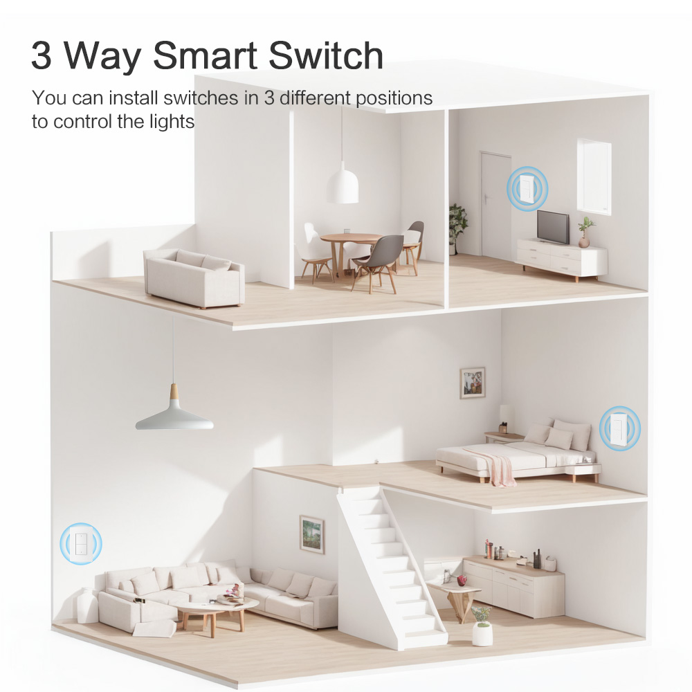 Zemismart Wifi Matter US Standard 3-Way Switch with Frame HomeKit