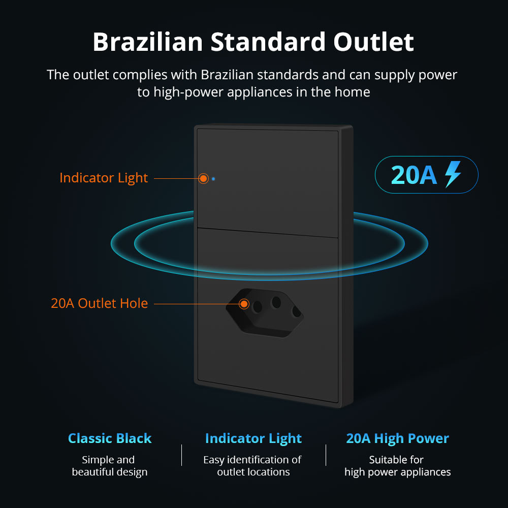 Zemismart Zigbee 20A Brazil Socket Smart Brazilian Wall Outlet Black Color Tuya Google Home Smartthings Homekit Control via M1 Matter Hub