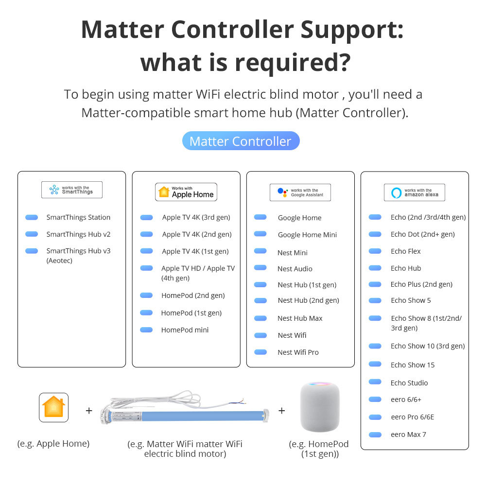 Zemismart Matter over Wifi Roller Shade Motor for 37mm Home App Google Home App SmartThings App Control