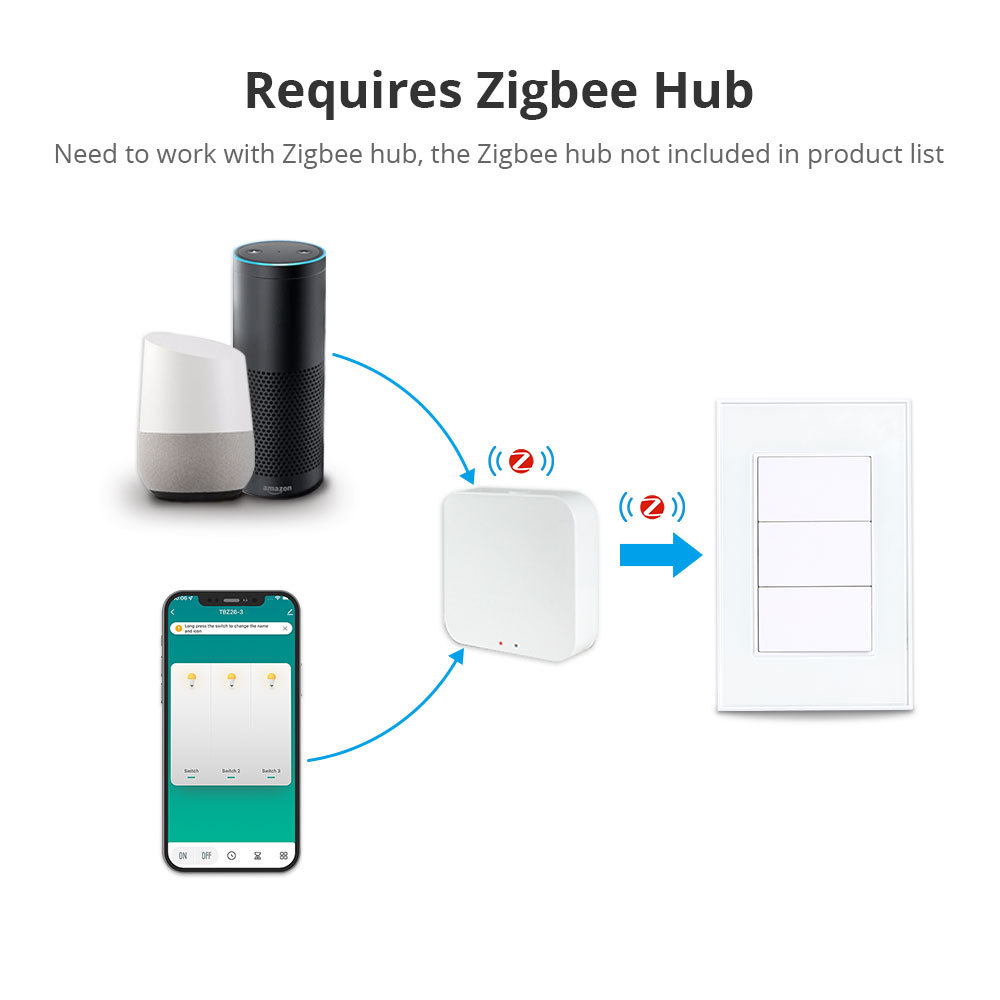 Zemismart Zigbee Push Button Switch Neutral Required works with Tuya HomeKit Siri Alexa Google Home Control Zemismart Zigbee Smart Switches