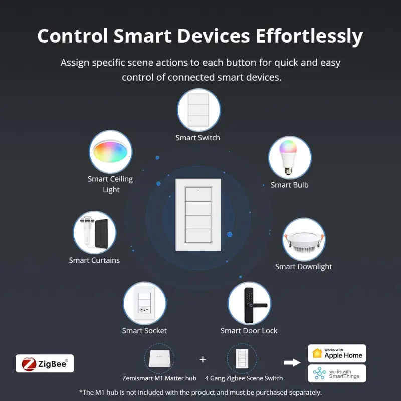 Zemismart Zigbee 4 Gang Wireless Scene Push Button Portable Switch works with Tuya App Control Battery Powered