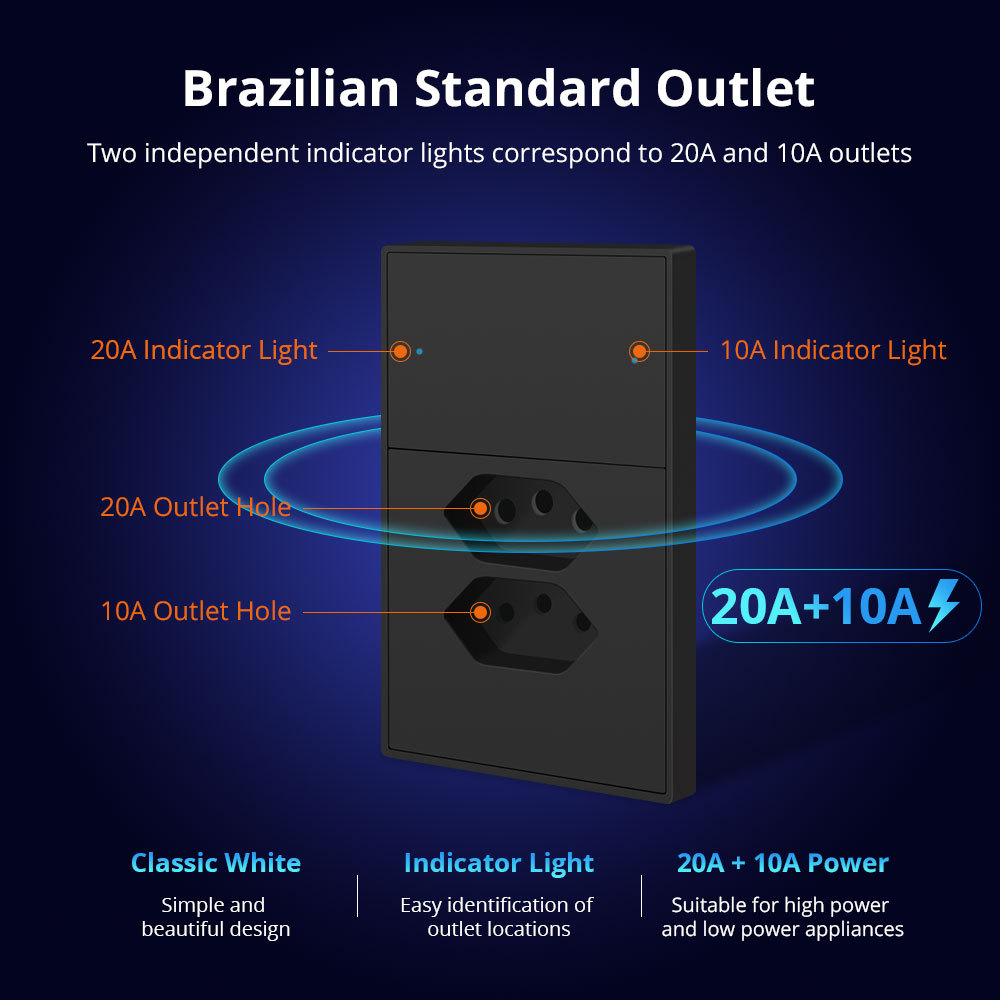 Zemismart Zigbee 10A+20A Brazil Socket Black Color 2 Poles Brazilian Wall Outlet Smartthings Homekit Google Home Control via M1 Hub
