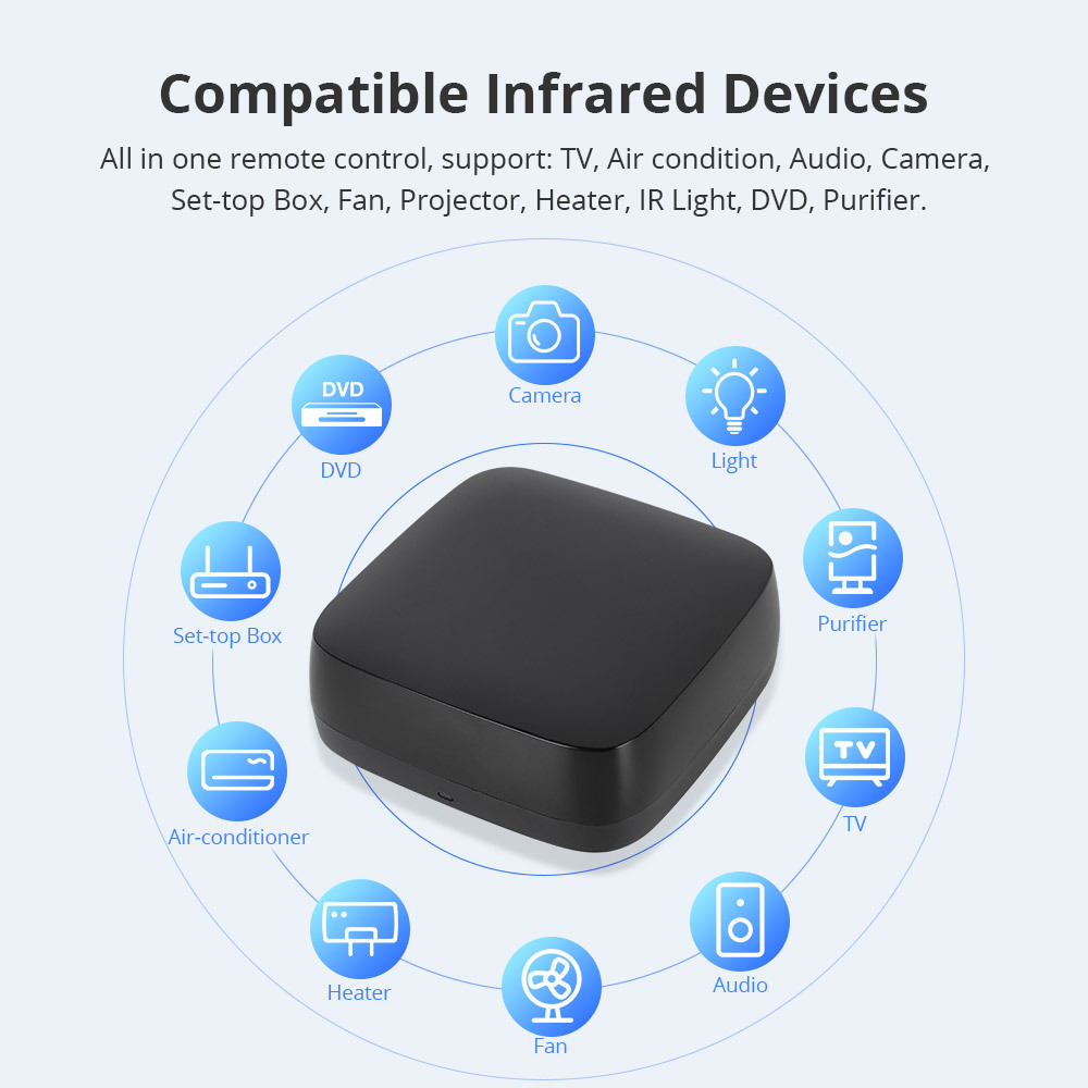 Zemismart Zigbee IR Remote Control Smart Home via HomeKit Tuya App Support Air Conditioner,TV,Audio Voice Control via Siri Alexa