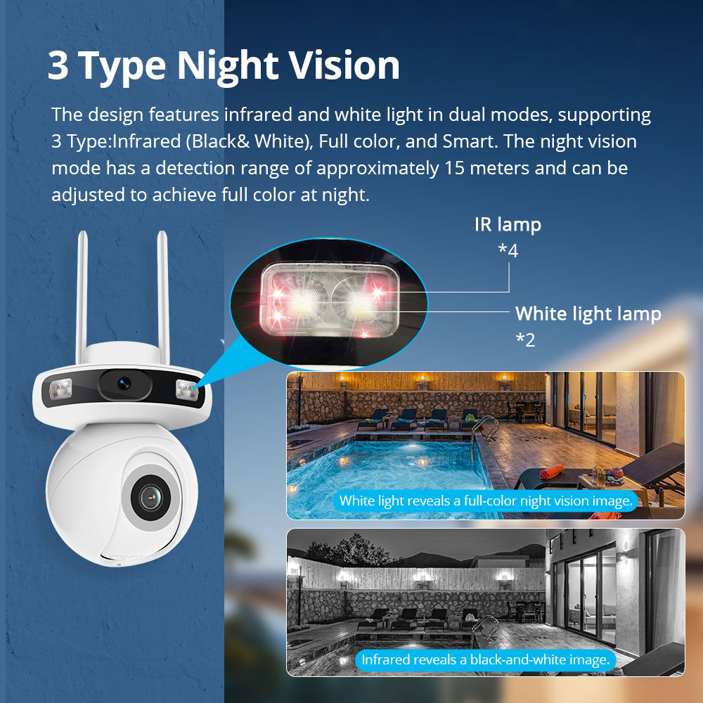 Zemismart Water Proof Outdoor Camera works with Tuya Wifi Dual Lens Dual Screen Tracking Security Protection Surveillance SD 3MP+3MP Card AI Motion Sensor