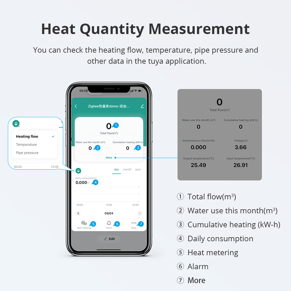 Zigbee Smart Ultrasonic Heat Meter LCD Display Air Conditioner Cold and Heat Water Meter Heating Energy Meter Work with Tuya App