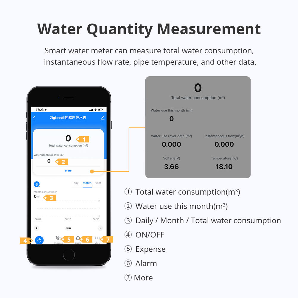 Zemismart Zigbee Smart Valve Ultrasonic Water Meter IP68 with LCD Display works with HomeAssistant Water Quantity Flow Consumption Measurement works with Tuya Smart Life App