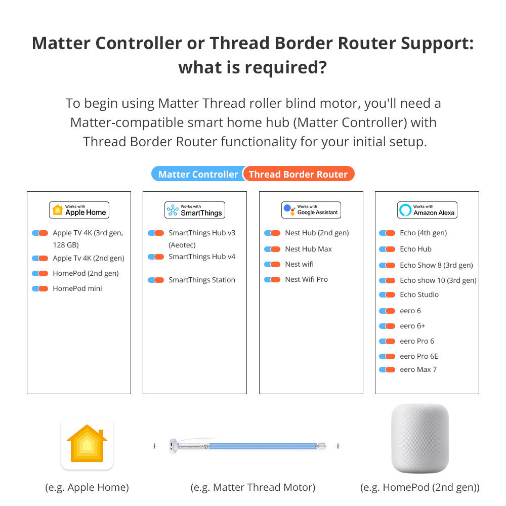 Zemismart Matter over Thread Rechargable Blind Motor compatible with 17/25/28mm Tubes HomeKit Google Home SmartThings App Siri Control