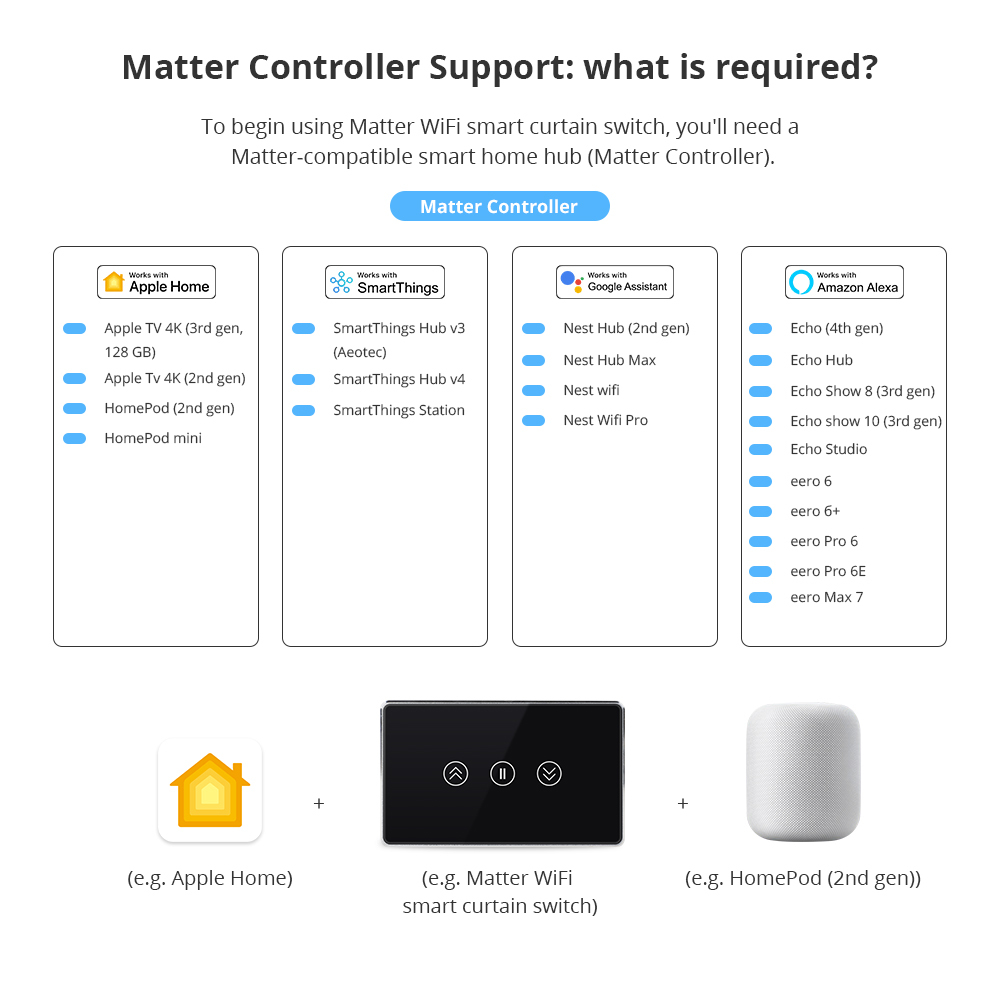 Zemismart Matter over WiFi Curtain Switch Black Color Smart Home Touch Switch for Curtain Motor HomeKit Alexa Google Home Tuya App Voice Control via Siri