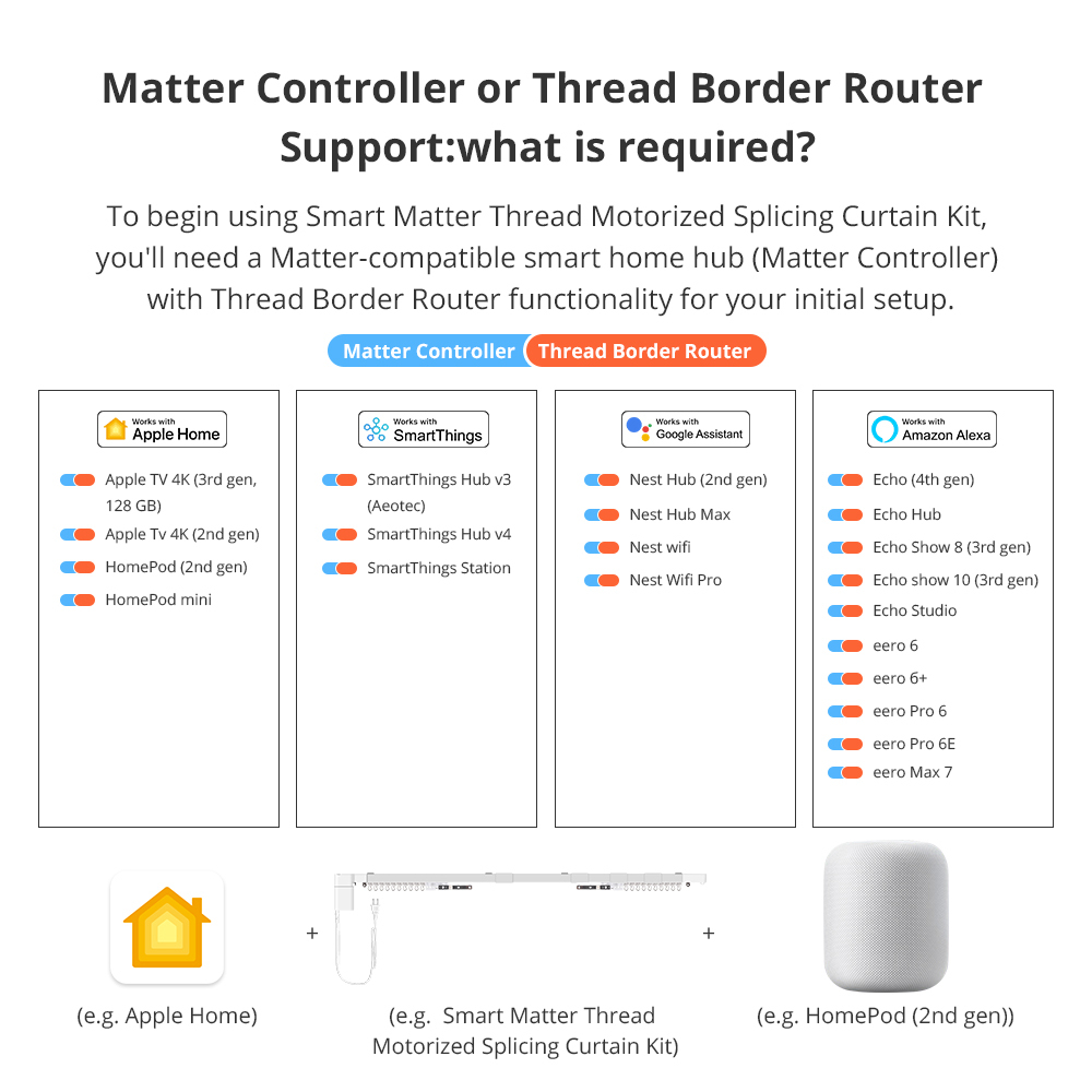 Zemismart Matter Over Thread Slide Curtain Smart HomeKit SmartThings Google Home APP Control by Siri Voice Control