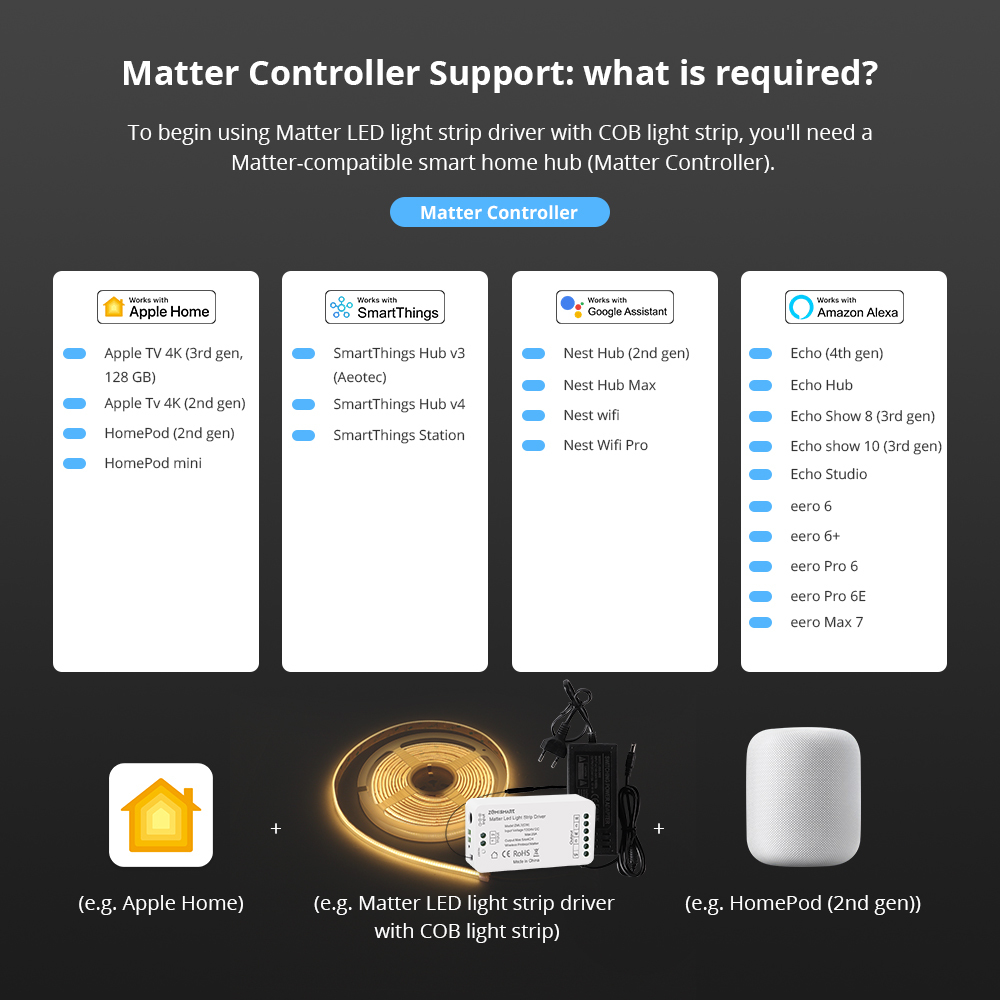 Zemismart Matter Over WiFi CW  Led Strip Light Controller with COB Light Strip 24V Support Smartthings Alexa Google Home App Control
