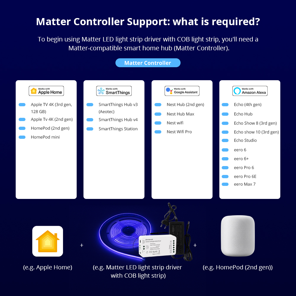 Zemismart Matter Over WiFi RGBCW Led Strip Light Controller with COB Light Strip 24V Support Smartthings Alexa Google Home App Control