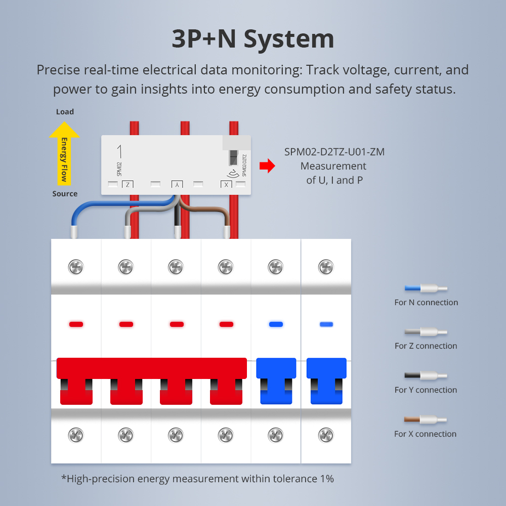Zemismart 3 Phase Electric Energy Meter 63A Zigbee 3.0 Smart Power Consumption Monitor Sensor Zigbee2mqtt works with Home Assistant