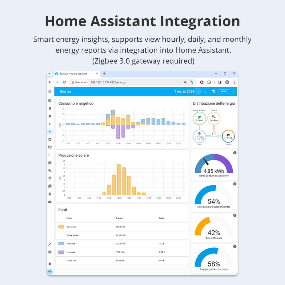Zemismart 3 Phase Electric Energy Meter 63A Zigbee 3.0 Smart Power Consumption Monitor Sensor Zigbee2mqtt works with Home Assistant