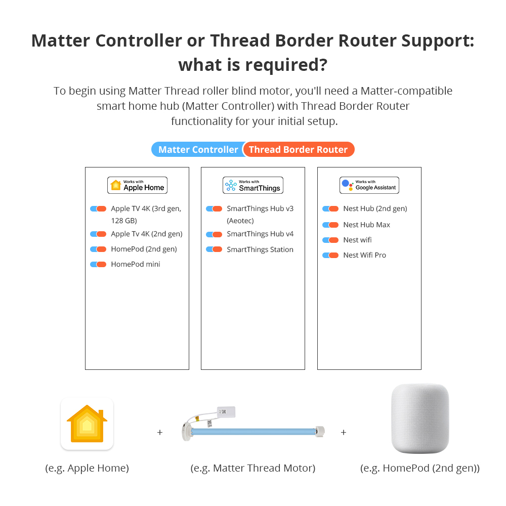 Zemismart Matter over Thread Built-in Battery Blind Motor compatible with 17/20/25/28mm Tubes HomeKit Google Home App Siri Control