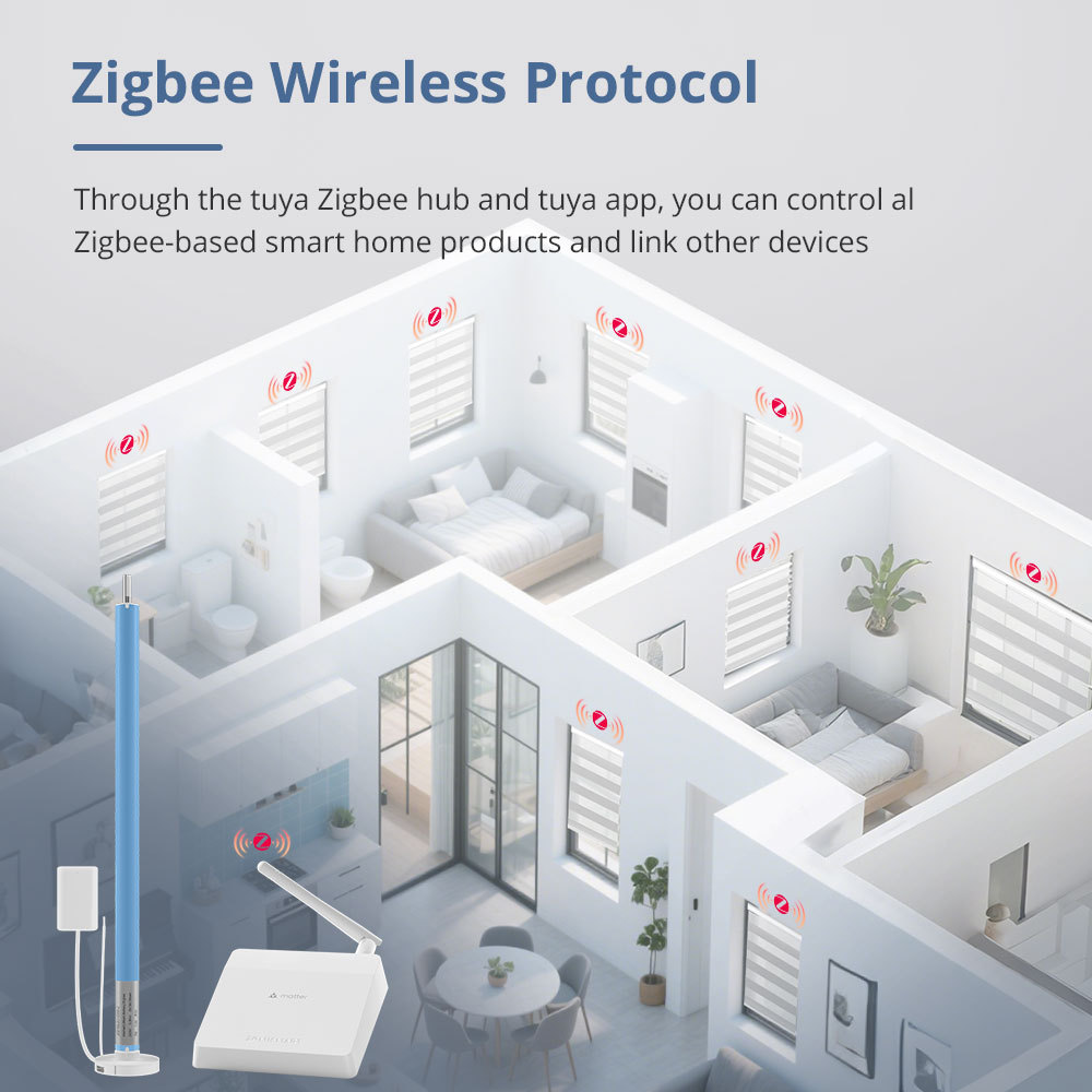 Zemismart Zigbee Rechargeable Roller Shade Blind Motor Solar Panel for 17mm 20mm 25mm 28mm Tube works with Tuya Alexa Google Assistant