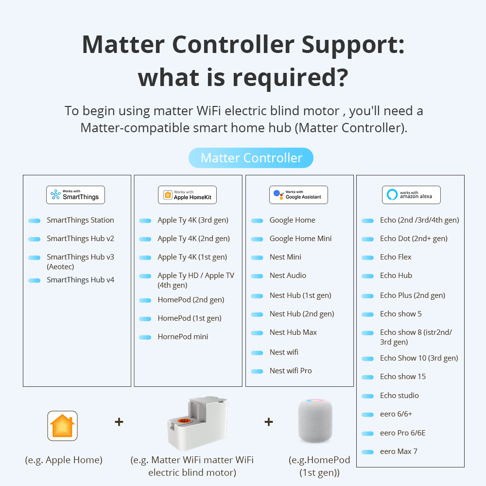 Zemismart Matter Over WiFi Smart Slide Electric Curtain Mini  Motor HomeKit Google Home SmartThings APP Control Smart Home Products