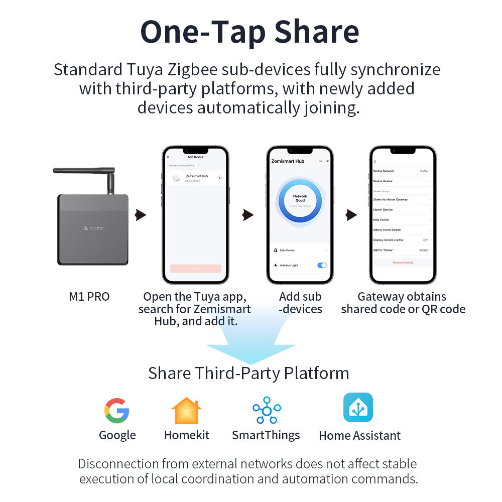 Zemismart Matter Thread Zigbee Hub Built in IR Matter Bridge Integrates with Home Google SmartThings Home Tuya Control M1 Pro