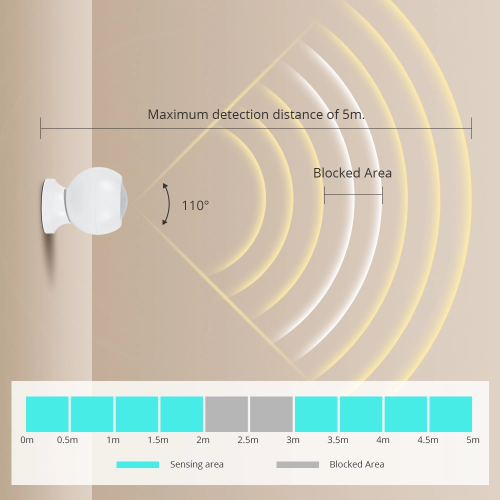 Zemismart Zigbee Human Presence Sensor Battery Version PIR Motion ...