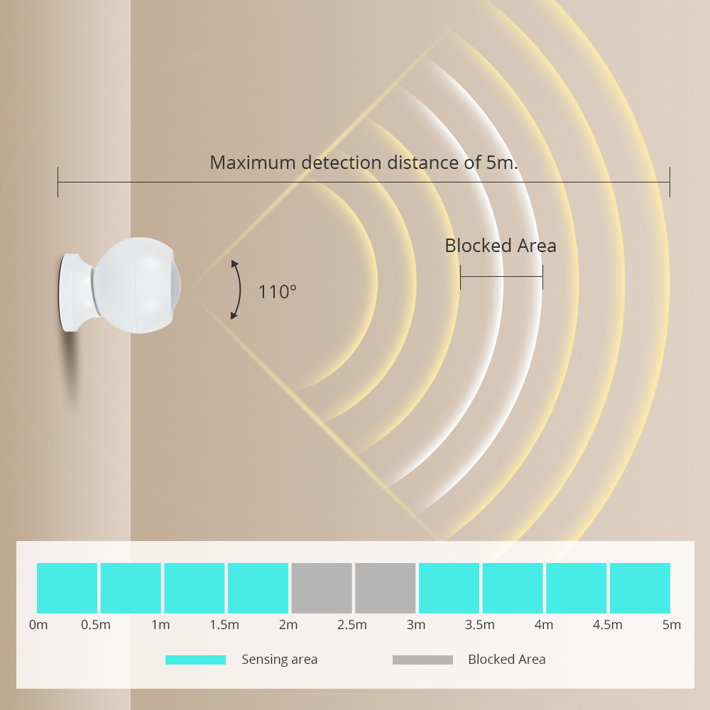 Zemismart Zigbee Human Presence Sensor Battery Version Sensor Smart Body Detector Home Security System works with Tuya