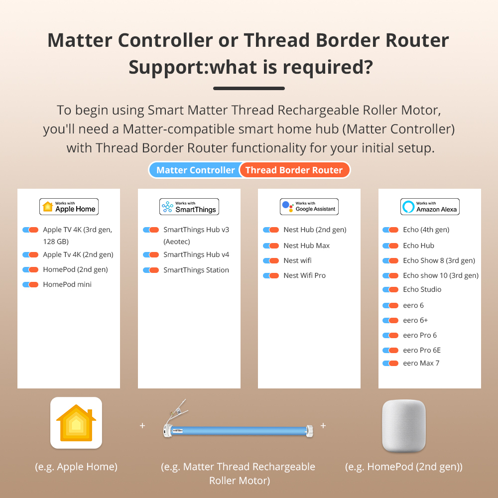 Zemismart Matter over Thread Roller  Shade Rechargeable Motor Solar-Powered Panel Option Work with Smarthing Google Home Homekit Home Assistant
