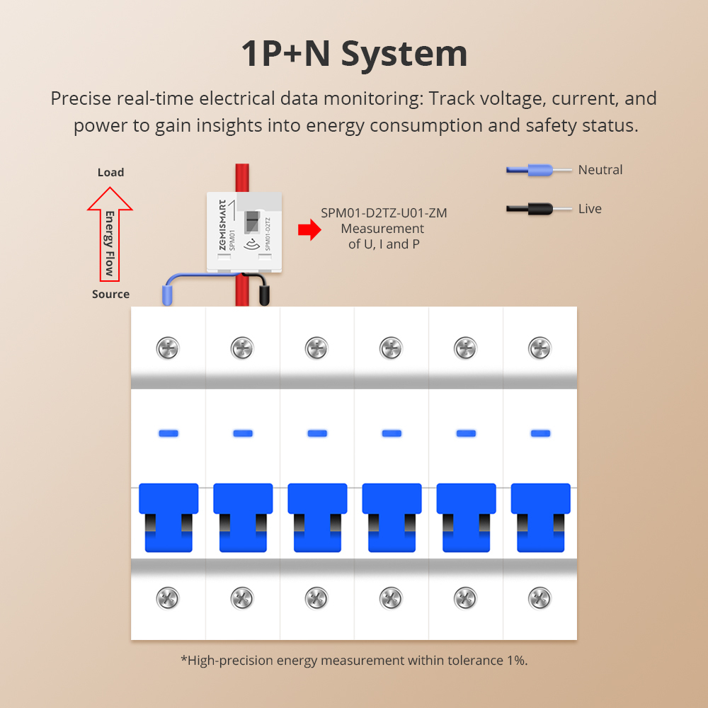 Zemismart Zigbee 3.0 1 Phrase Smart Energy Monitor Real-time Electric Energy Meter works with Home Assisstant 110V 240V