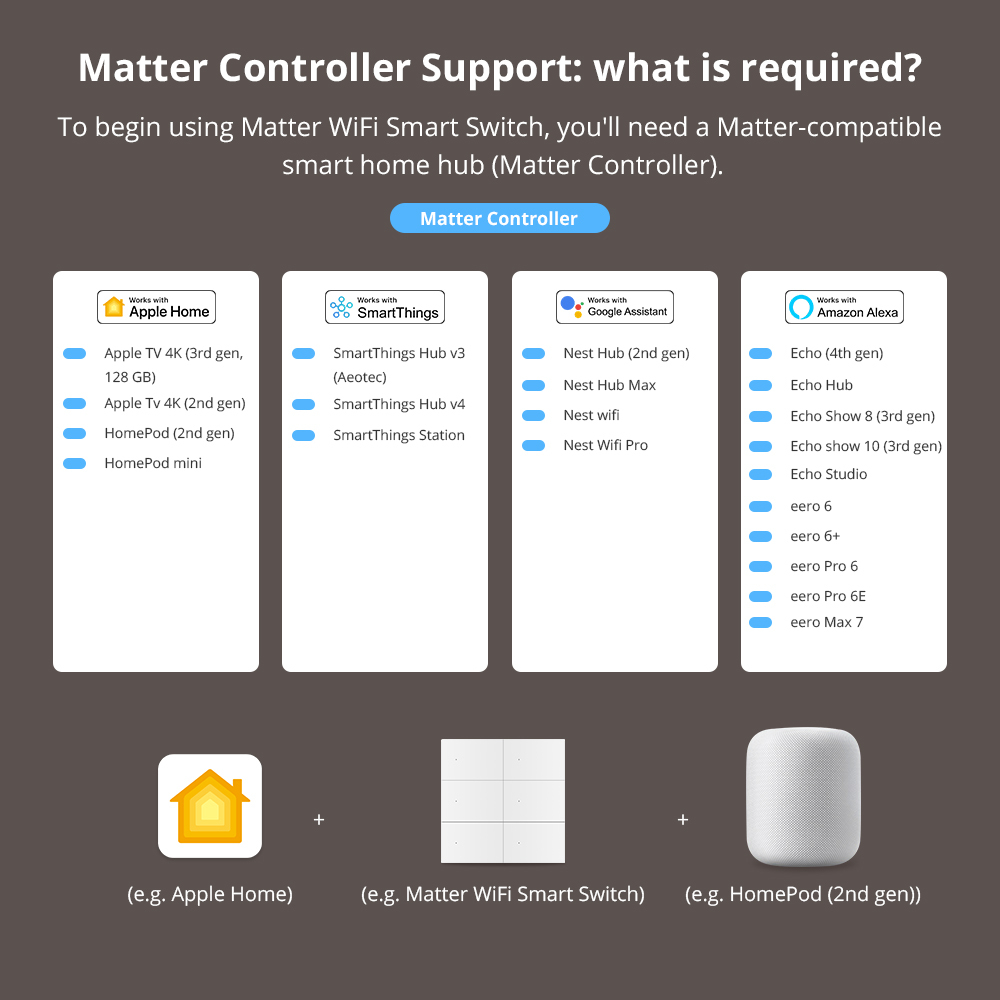 Zemismart Matter over Wifi 6 Gang Big Button Switch with Aluminum alloy material works with HomeKit Google Home SamrtThings Voice App Control