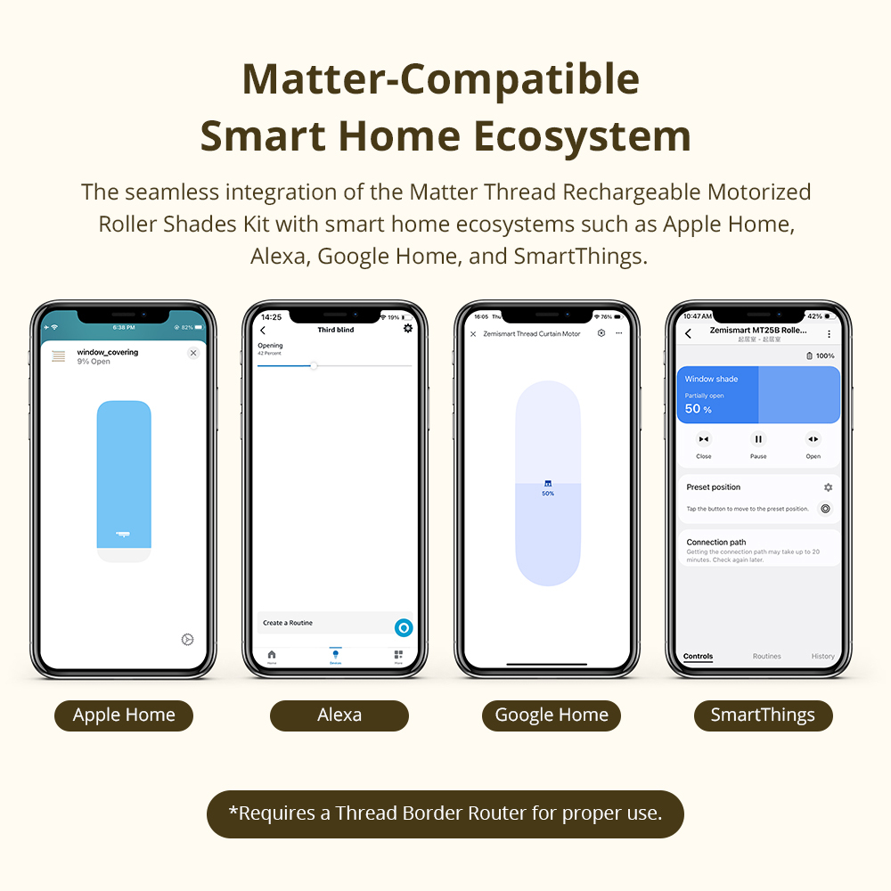Zemismart Matter over Thread Motorized Roller Shade Motors Kit Blind intergated with Google Home Home Assistance HomeKit SmartThings