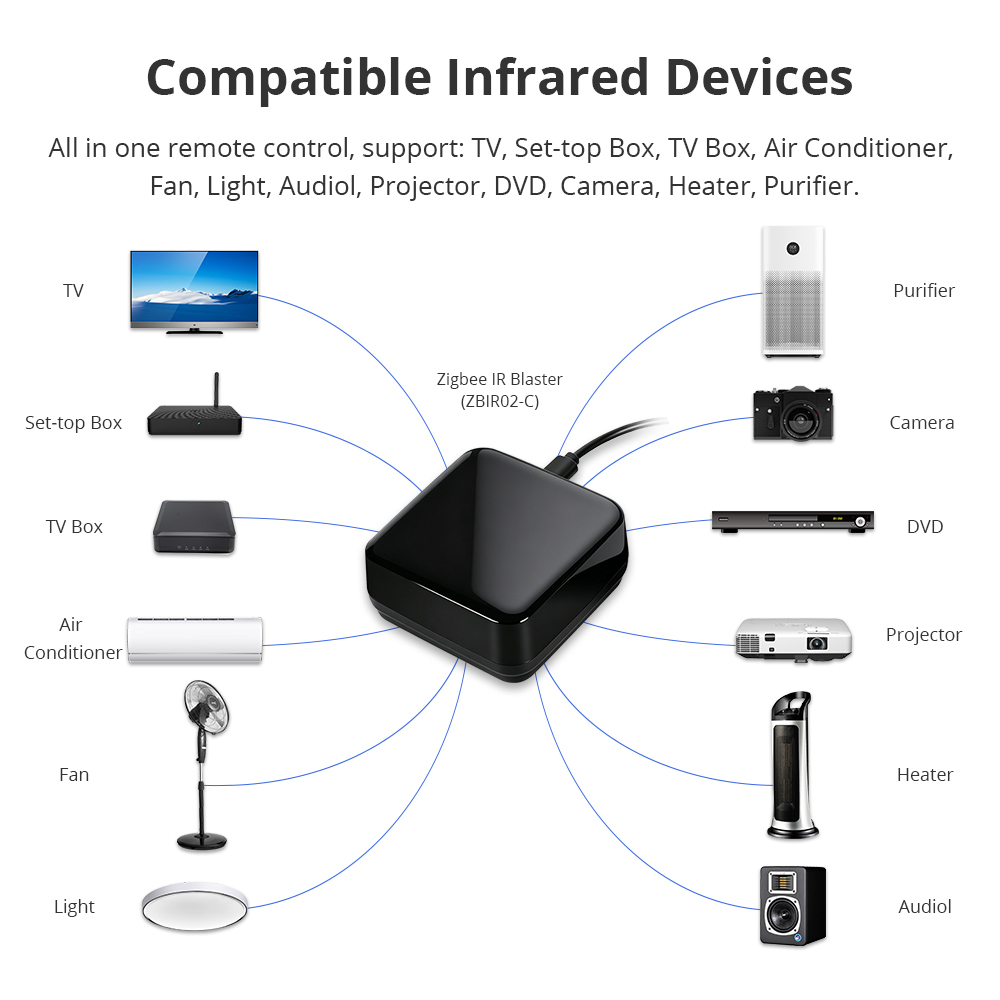 Zemismart Zigbee IR Remote Control Smart Home works with Air Conditioners,TVs,Audios Support HomeKit Tuya App Support  Voice Control via Siri Alexa