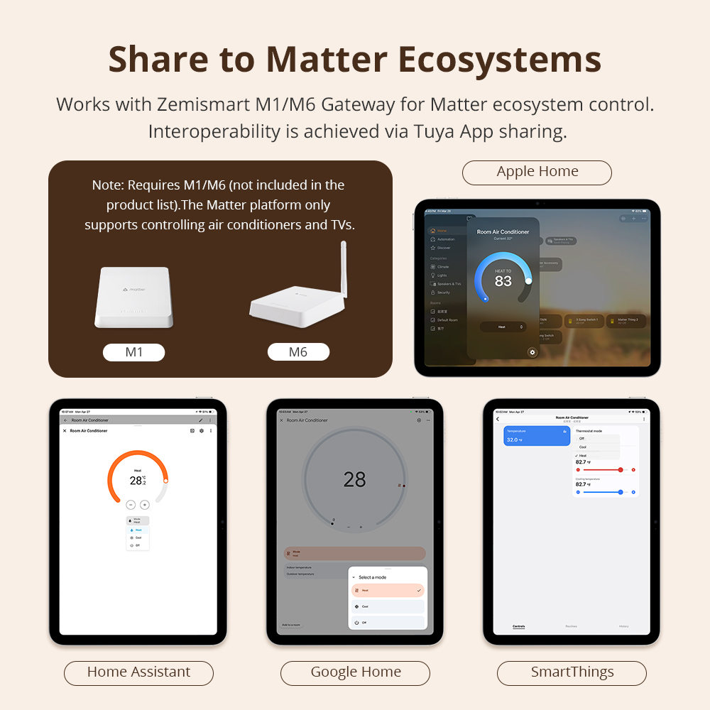 Smart Zigbee IR Blaster