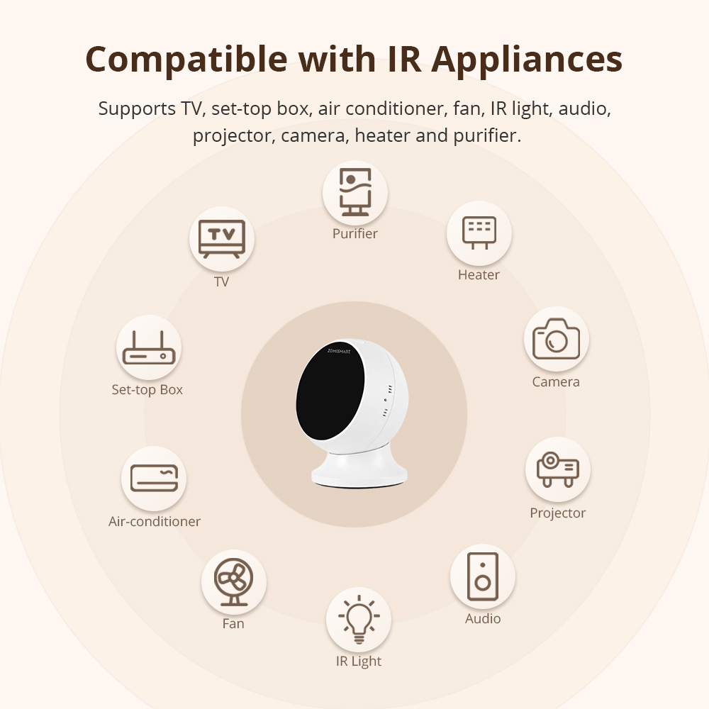 Smart Zigbee IR Blaster