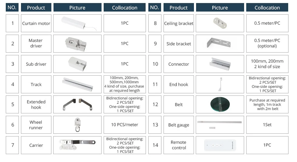 Accessories for ZM87/ZM02