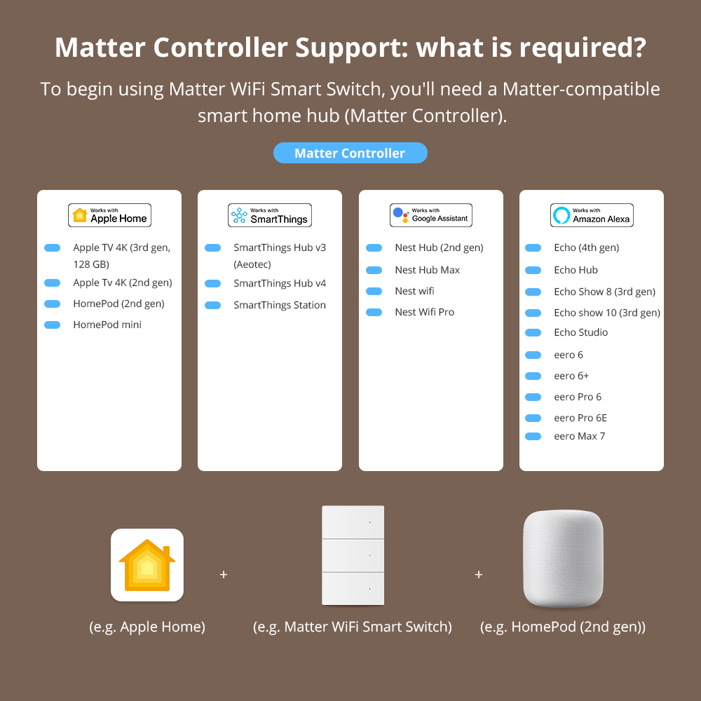 Matter WiFi Neutral Switch, Aluminum Push Button Smart Switches White 1/2/3/4 Gangs, Work with HomeKit Google Home SmartThings | Zemismart