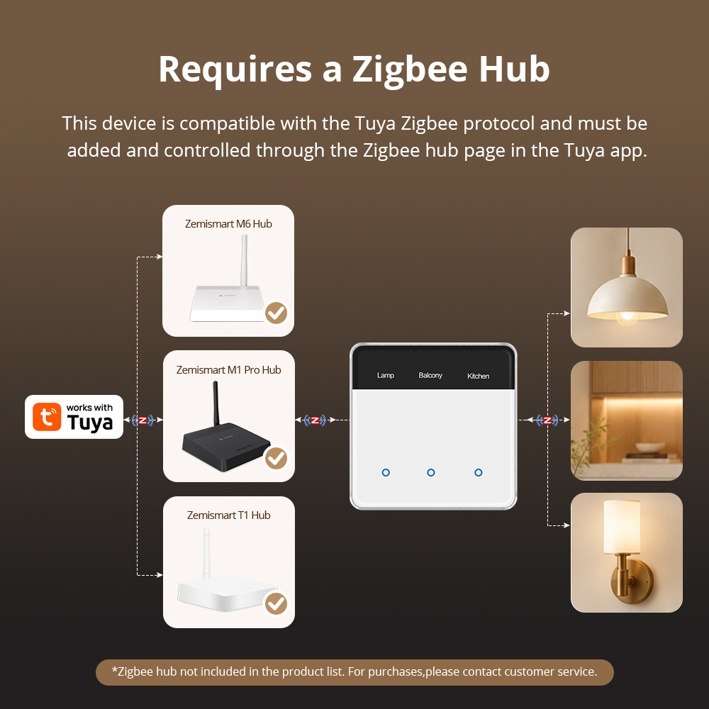 Zigbee Neutral Screen Dimmer Switch, Vertical DIY Name Display Brightness Control, Motion Wake Screen | Zemismart ZMD-206EU