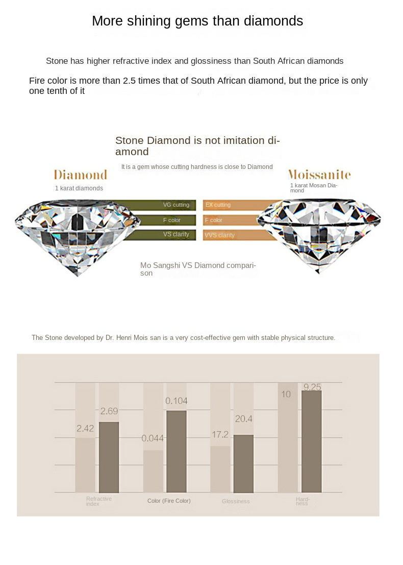 1.0ct Round Brilliant Cut 925 Sterling Silver Moissanite Round Square Rings Colorless(DEF) Moissanite GRA Certificate