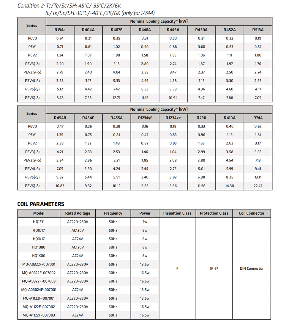 Sanhua Range PEV0-1 to PEV 6-25 Electronic Expansion Valve Complete Series 3