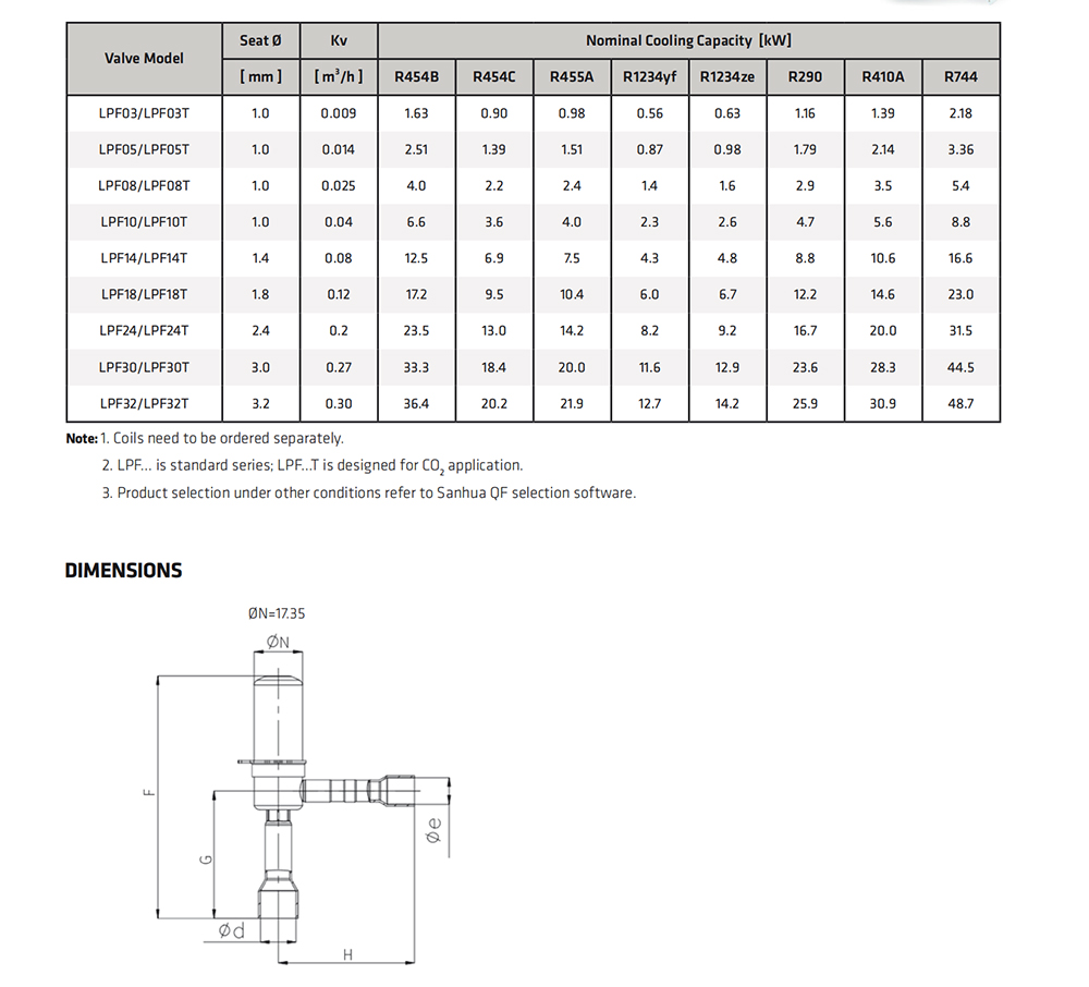 Sanhua LPF03/05/08/10/14/18/24/30/32 Electronic Expansion Valve 7 Sanhua LPF03/05/08/10/14/18/24/30/32 Electronic Expansion Valve 4