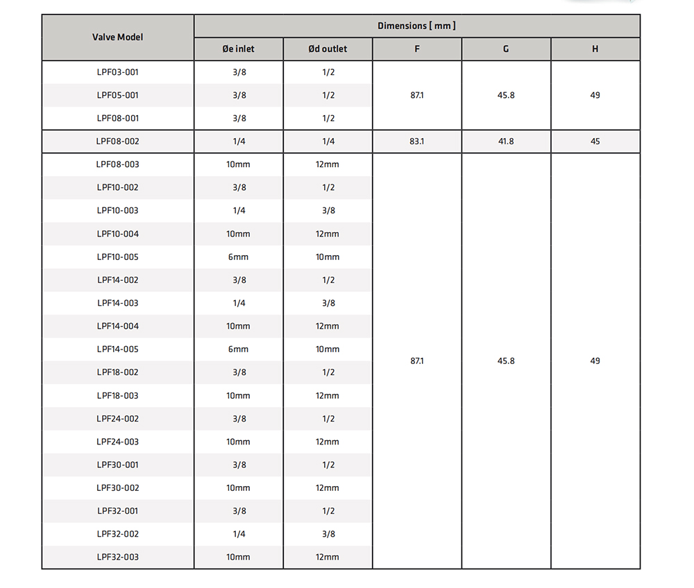 Sanhua LPF03/05/08/10/14/18/24/30/32 Electronic Expansion Valve 8 Sanhua LPF03/05/08/10/14/18/24/30/32 Electronic Expansion Valve 5