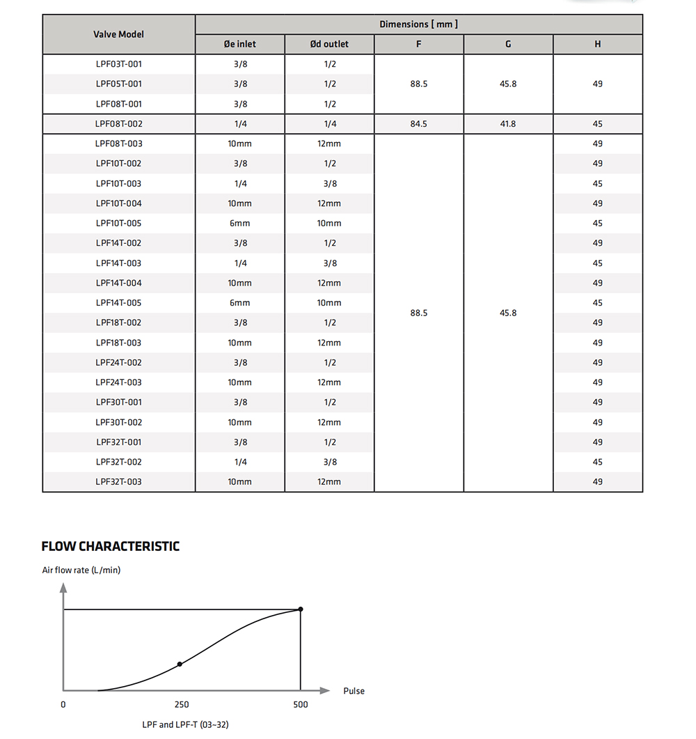 Sanhua LPF03/05/08/10/14/18/24/30/32 Electronic Expansion Valve 9 Sanhua LPF03/05/08/10/14/18/24/30/32 Electronic Expansion Valve 6