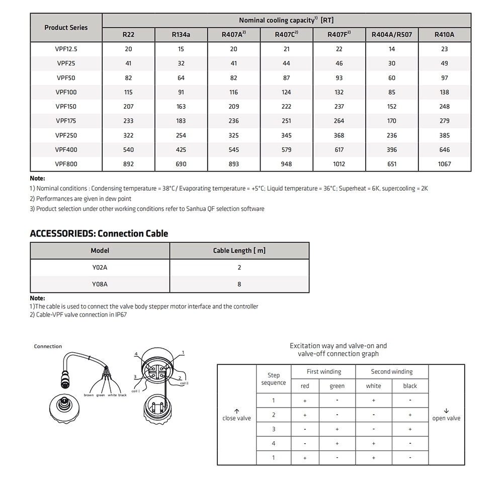 Sanhua VPF12.5/25/50/100/150/175/250/400/800H Electronic Expansion Valve 18 Sanhua VPF12.5/25/50/100/150/175/250/400/800H Electronic Expansion Valve 3