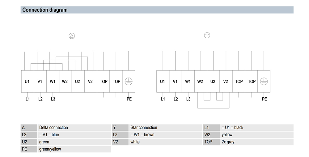 S4D630-BB03-10 ebm-papst