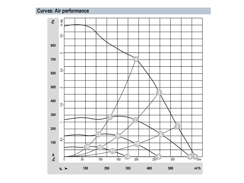 How to Select a Centrifugal Fan for Industrial Use?
