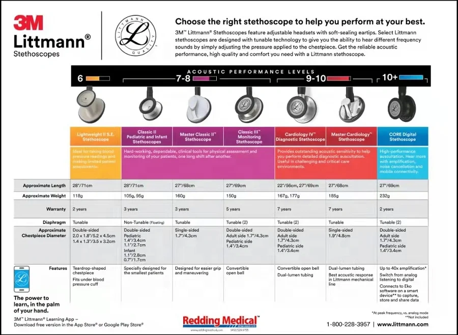 New Stethoscope  3M Littmann Stethoscope 5622