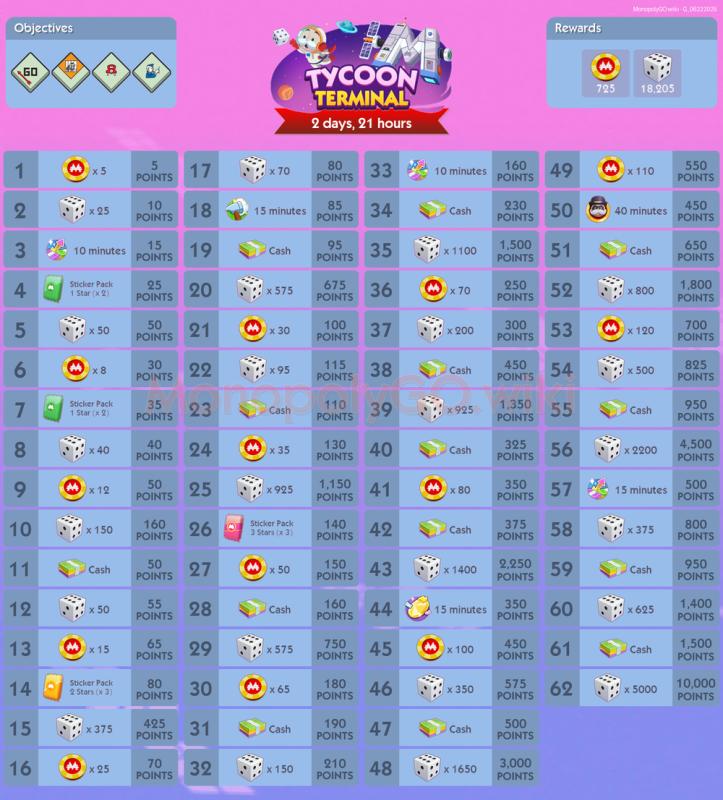 WIN TOP EVENT