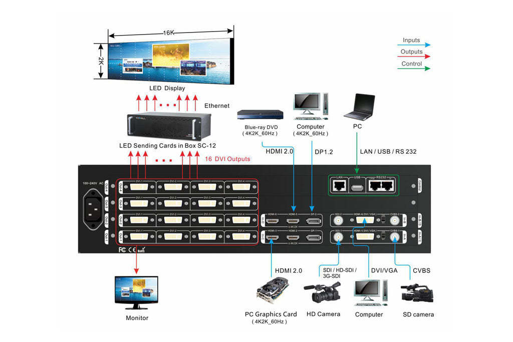 VDWALL D6000 4K Multi-Window Mosaic Processor 60HZ LED Video Wall Splicer